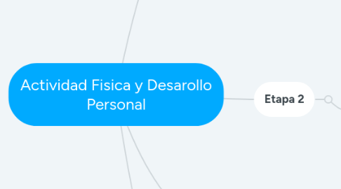 Mind Map: Actividad Fisica y Desarollo Personal