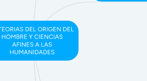 Mind Map: TEORIAS DEL ORIGEN DEL HOMBRE Y CIENCIAS AFINES A LAS HUMANIDADES