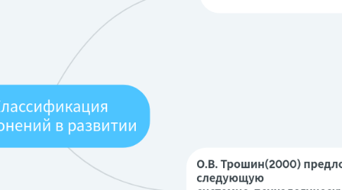 Mind Map: Классификация отклонений в развитии