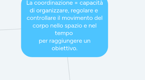 Mind Map: La coordinazione = capacità di organizzare, regolare e controllare il movimento del corpo nello spazio e nel tempo per raggiungere un obiettivo.