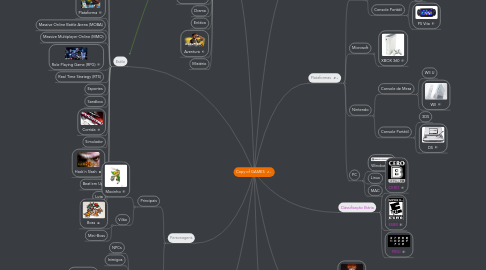 Mind Map: Copy of GAMES