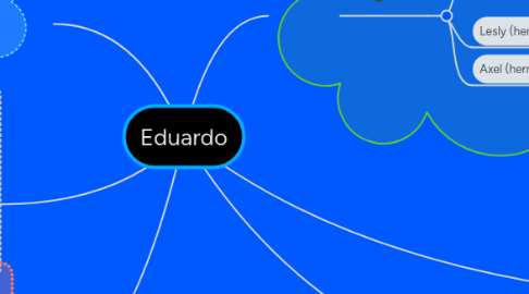 Mind Map: Eduardo