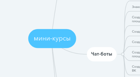 Mind Map: мини-курсы