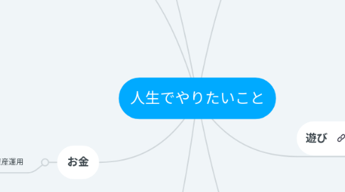 Mind Map: 人生でやりたいこと