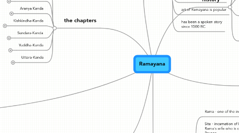 Mind Map: Ramayana