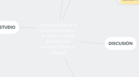 Mind Map: GIGANTISMO Y PARAMETROS COMPARATIVOS DE LA HISTORIA DE VIDA DE TIRANOSAÚRIDOS