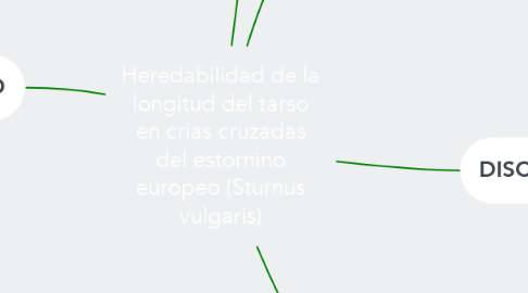 Mind Map: Heredabilidad de la longitud del tarso en crías cruzadas del estornino europeo (Sturnus vulgaris)