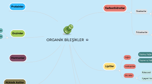 Mind Map: ORGANİK BİLEŞİKLER