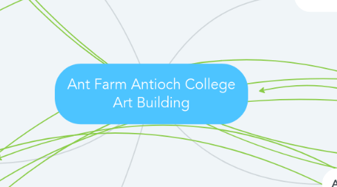 Mind Map: Ant Farm Antioch College Art Building