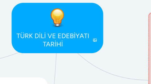 Mind Map: TÜRK DİLİ VE EDEBİYATI TARİHİ