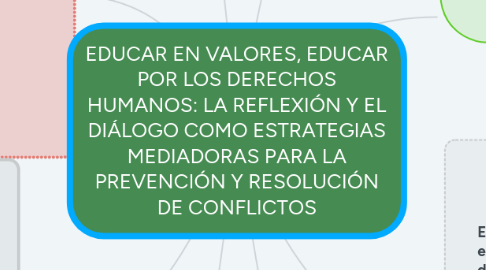 Mind Map: EDUCAR EN VALORES, EDUCAR POR LOS DERECHOS HUMANOS: LA REFLEXIÓN Y EL DIÁLOGO COMO ESTRATEGIAS MEDIADORAS PARA LA PREVENCIÓN Y RESOLUCIÓN DE CONFLICTOS