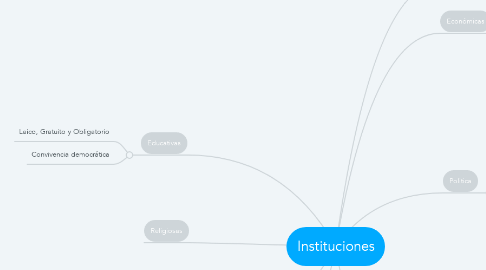 Mind Map: Instituciones