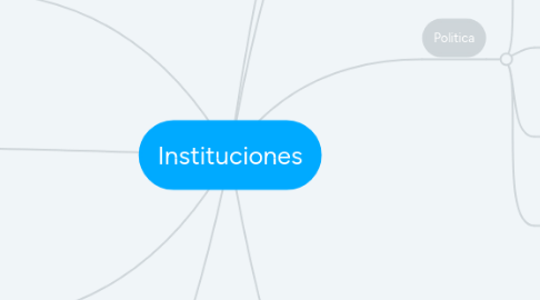 Mind Map: Instituciones