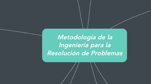 Mind Map: Metodología de la Ingeniería para la Resolución de Problemas