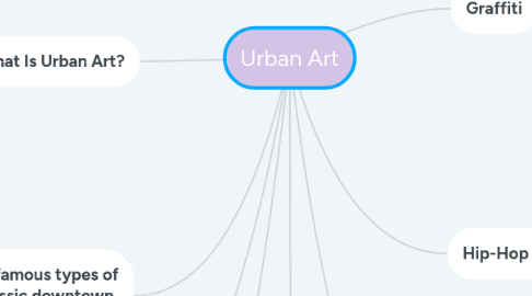 Mind Map: Urban Art