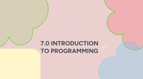 Mind Map: 7.0 INTRODUCTION TO PROGRAMMING