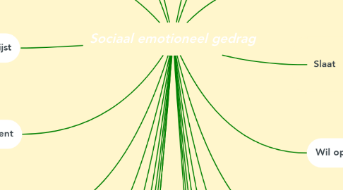 Mind Map: Sociaal emotioneel gedrag