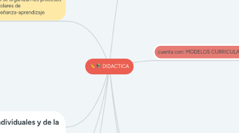 Mind Map: RETOS DE NEFLIX PARA ADAPTARSE