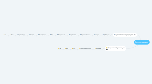 Mind Map: Распорядок дня