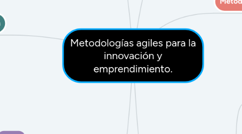 Mind Map: Metodologías agiles para la innovación y emprendimiento.