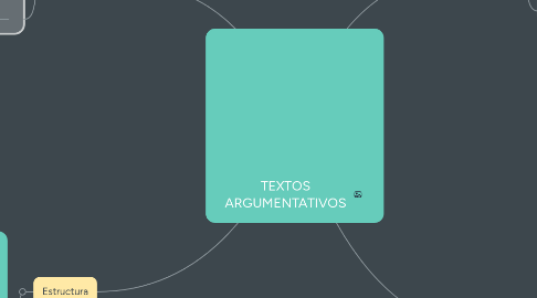 Mind Map: TEXTOS ARGUMENTATIVOS