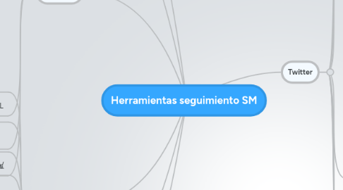 Mind Map: Herramientas seguimiento SM