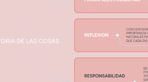 Mind Map: HISTORIA DE LAS COSAS