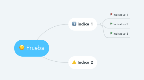 Mind Map: Prueba