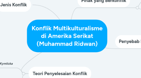 Mind Map: Konflik Multikulturalisme di Amerika Serikat (Muhammad Ridwan)