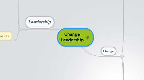 Mind Map: Change Leadership