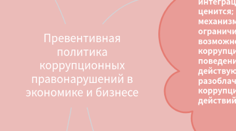 Mind Map: Виды стратегий