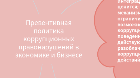 Mind Map: Превентивная политика коррупционных правонарушений в экономике и бизнесе