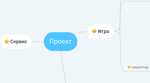 Mind Map: Проект