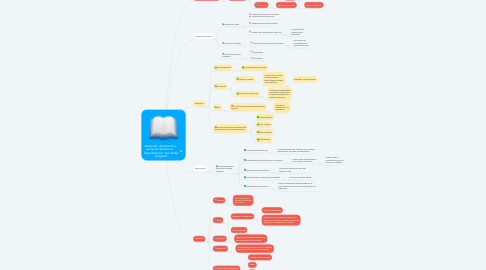 Mind Map: Absorción, distribución y excreción de tóxicos Presentado por: Ing. Rafael Sangueza