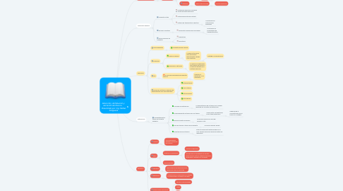 Mind Map: Absorción, distribución y  excreción de tóxicos     Presentado por: Ing. Rafael Sangueza