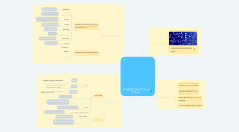 Mind Map: GENERALIDADES DE LA FÍSICA