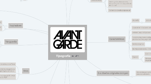 Mind Map: Tipografía