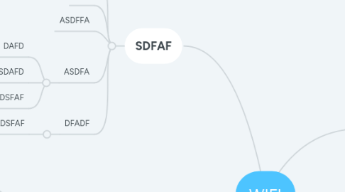 Mind Map: WIFI