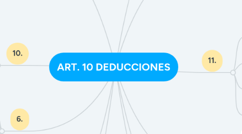 Mind Map: ART. 10 DEDUCCIONES