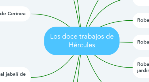 Mind Map: Los doce trabajos de Hércules