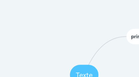 Mind Map: Texte