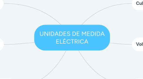 Mind Map: UNIDADES DE MEDIDA ELÉCTRICA