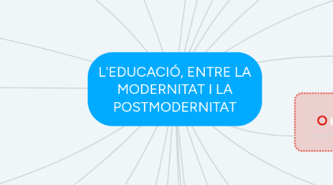 Mind Map: L'EDUCACIÓ, ENTRE LA MODERNITAT I LA POSTMODERNITAT