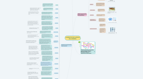 Mind Map: ELEMENTOS NO LATINOS DEL ESPAÑOL