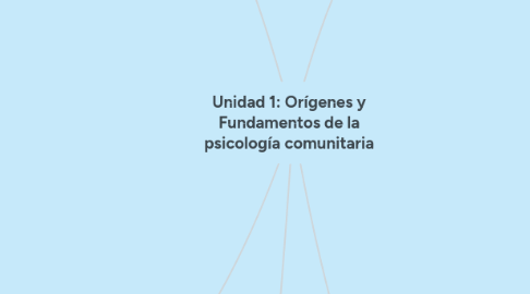 Mind Map: Unidad 1: Orígenes y Fundamentos de la psicología comunitaria