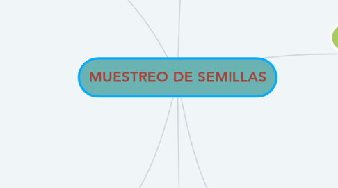 Mind Map: MUESTREO DE SEMILLAS