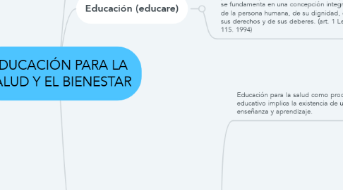 Mind Map: EDUCACIÓN PARA LA SALUD Y EL BIENESTAR