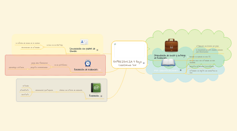 Mind Map: EXPERIENCIA 5 Baja California Sur