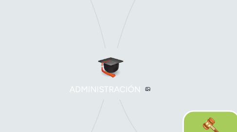 Mind Map: ADMINISTRACIÓN