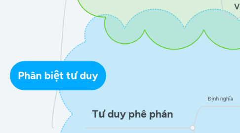 Mind Map: Phân biệt tư duy